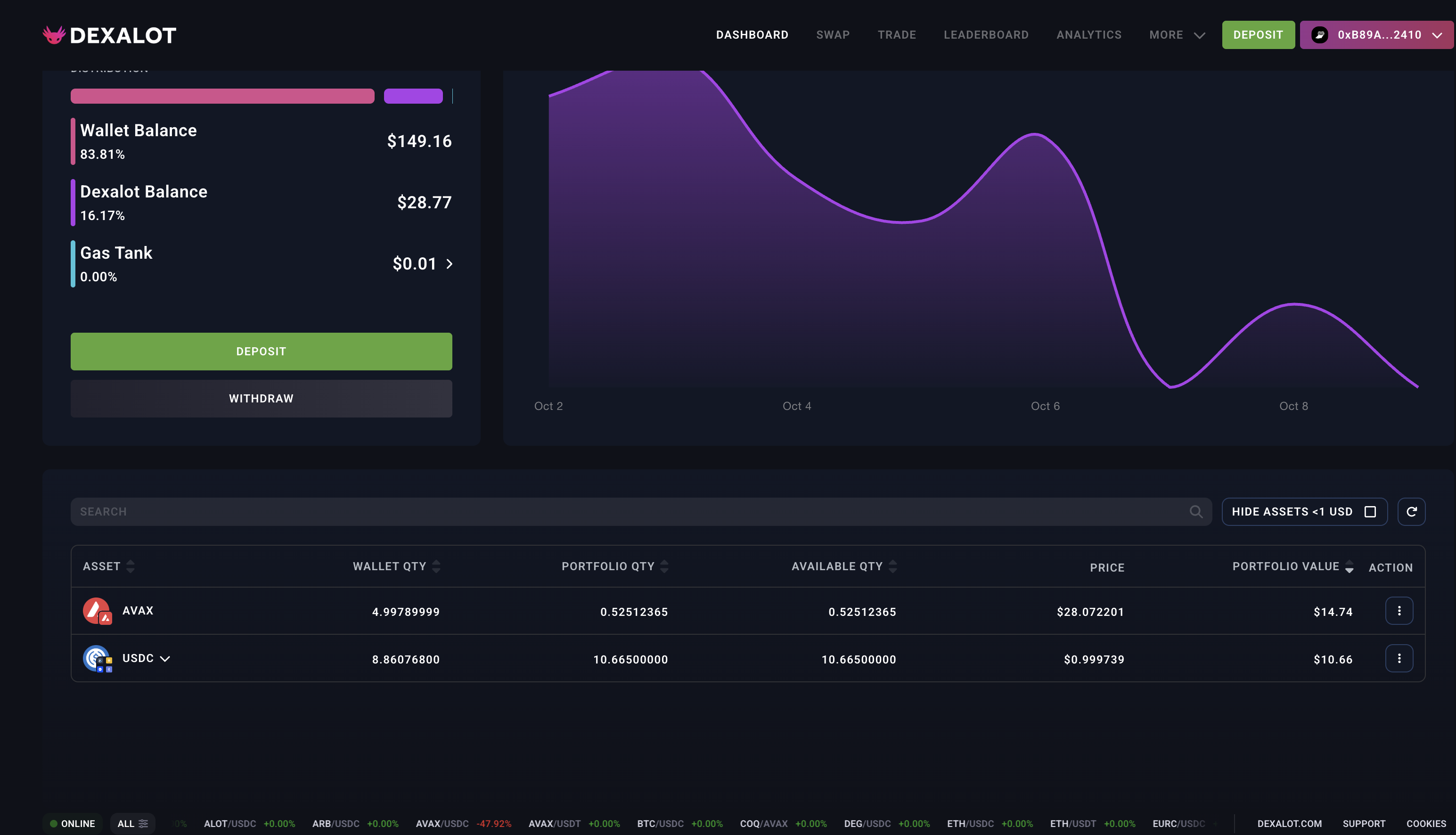 Use Dexalot L1 | Avalanche Builder Hub